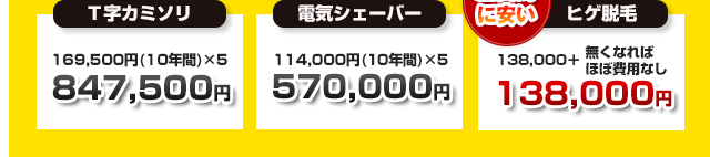 Ｔ字カミソリ50年間費用合計847,500円、電気シェーバー50年間費用合計570,000円、ヒゲ脱毛合計138,000円