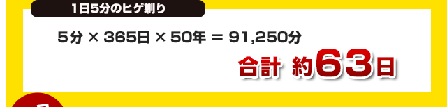 1日5分のヒゲ剃り合計63日