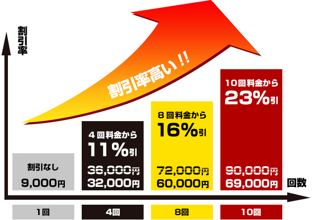 YES脱毛価格表