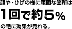 顔や・ひげの様に頑固な箇所は１回で約５％の毛に効果が見れる。