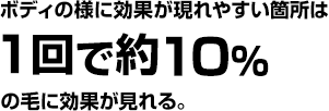 ボディの様に効果が現れやすい箇所は１回で約10％の毛に効果が見れる。