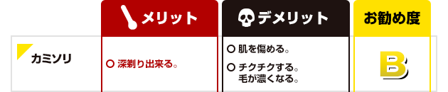 カミソリのメリットは深剃り出来る点。デメリットは肌を傷める点とチクチクする。毛が濃くなる点です。