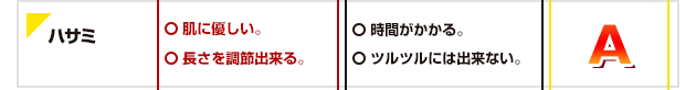 ハサミのメリットは肌に優しい点と長さを調節出来る点です。デメリットは時間がかかる点とツルツルには出来ない点です。