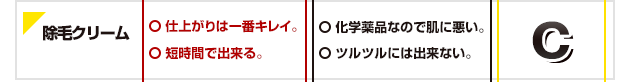 除毛クリームのメリットは仕上がりは一番キレイな点と短時間で出来る点です。デメリットは化学薬品なので肌に悪い点と値段が高い点です。