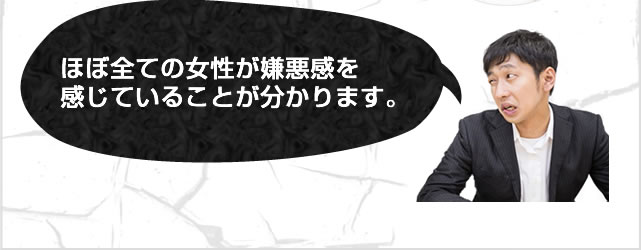 ほぼ全ての女性が嫌悪感を感じていることが分かります。