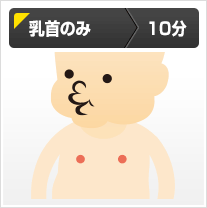 乳首のみ（10分）